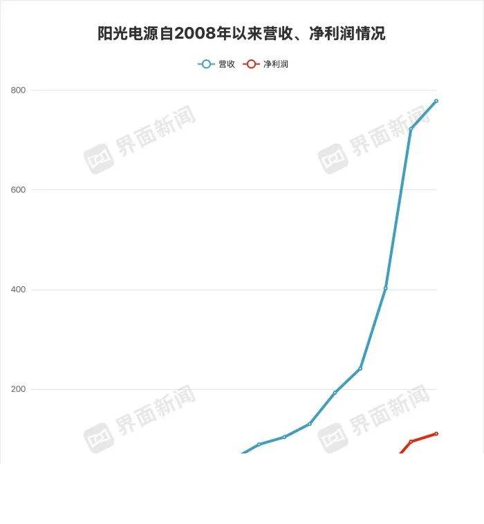 EC外汇平台受哪里监管留意EC外汇平台行情的理财者请注意，这里有你不可错过的交易机会！